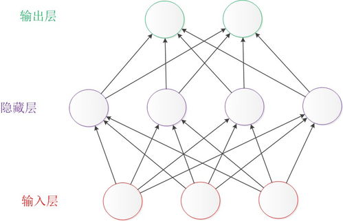 人工智能入門｜神經(jīng)網(wǎng)絡(luò) 最易懂最清晰的一篇文章（上）